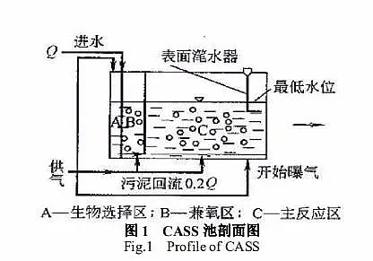 活性氧化鋁球?yàn)V料3-5mm生產(chǎn)廠家CASS 工藝在城鎮(zhèn)污水處理廠的應(yīng)用