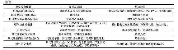 活性氧化鋁球?yàn)V料3-5mm生產(chǎn)廠家CASS 工藝在城鎮(zhèn)污水處理廠的應(yīng)用