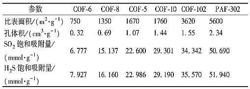 多功能殺菌滅藻劑廠家共價有機框架材料在環境保護領域(大氣、水處理)中的應用