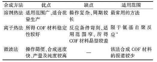 多功能殺菌滅藻劑廠家共價有機框架材料在環境保護領域(大氣、水處理)中的應用
