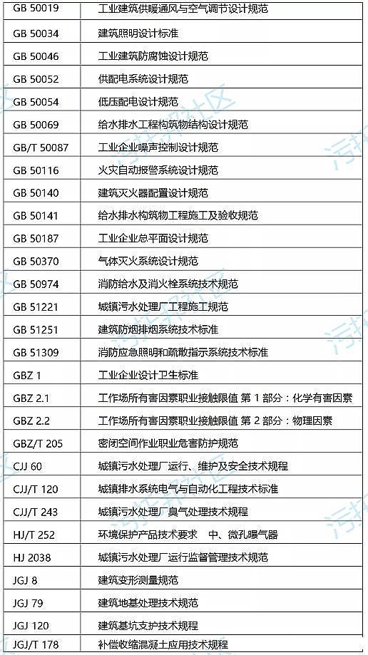 Դ�^�S�ҷ��x�Ӿ۱�ϩ����NPAM�����ײ�����ʽ���(zh��n)��ˮ̎��S���̼��gָ��!