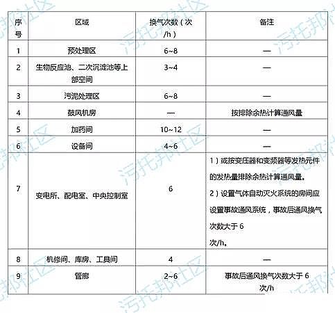 Դ�^�S�ҷ��x�Ӿ۱�ϩ����NPAM�����ײ�����ʽ���(zh��n)��ˮ̎��S���̼��gָ��!