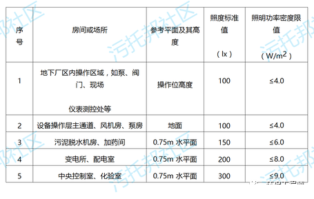 Դ�^�S�ҷ��x�Ӿ۱�ϩ����NPAM�����ײ�����ʽ���(zh��n)��ˮ̎��S���̼��gָ��!