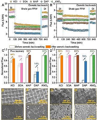 �h(hu��n)����ˮñ���a(ch��n)�S�ҷ����(q��)��(d��ng)���B͸̎���(y��)�r���_(k��i)�ɏUˮ�����ڹ��