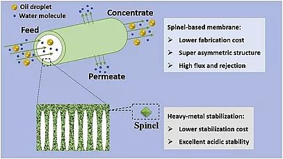 環保組合填料生產廠家污泥資源化制造陶瓷膜用于含油廢水處理