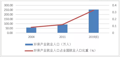 環保生物火山巖濾料2-4cm生產廠家2021年環保產業營收總額有望超過2萬億!