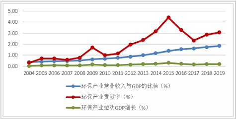 環保生物火山巖濾料2-4cm生產廠家2021年環保產業營收總額有望超過2萬億!