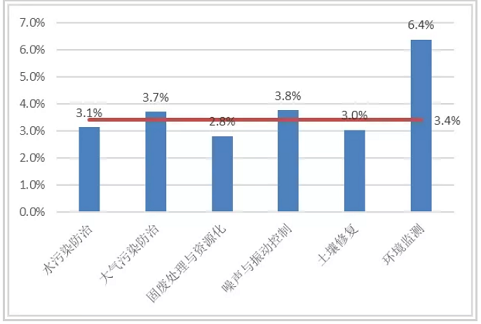 環保生物火山巖濾料2-4cm生產廠家2021年環保產業營收總額有望超過2萬億!
