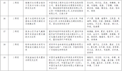 環保立體彈性填料生產廠家2020年度環境技術進步獎擬授獎項目的公告公示