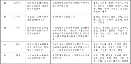 環保立體彈性填料生產廠家2020年度環境技術進步獎擬授獎項目的公告公示
