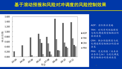 ��Ҏ����s�����ϏS��ˮ�W���F�ǻ�ˮ����;��