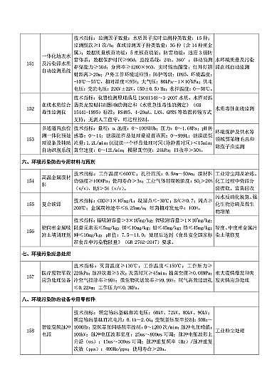 ��ʽ���d�F�V�����a�S�ҡ����ҹĄ�lչ���ش�h�����g�b��Ŀ�(2020���)��(������Ҋ��)