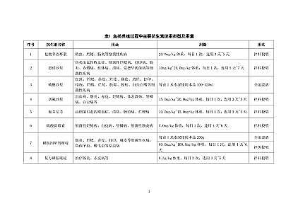 ��������̿0.8-2mm���a(ch��n)�S���Ϻ��l(f��)����ˮ�a(ch��n)�B(y��ng)ֳβˮ������Ⱦ��ĩ��̎�ÿ��м��g(sh��)ָ��(ԇ��)��