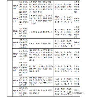 ��Ʒ�|(zh��)�Z��ʯ�V�ϏS���P��2020��ȭh(hu��n)�����o�ƌW���g���M�ڪ��Ŀ�Ĺ�ʾ