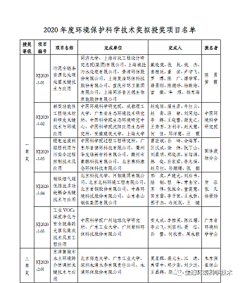 ��Ʒ�|(zh��)�Z��ʯ�V�ϏS���P��2020��ȭh(hu��n)�����o�ƌW���g���M�ڪ��Ŀ�Ĺ�ʾ