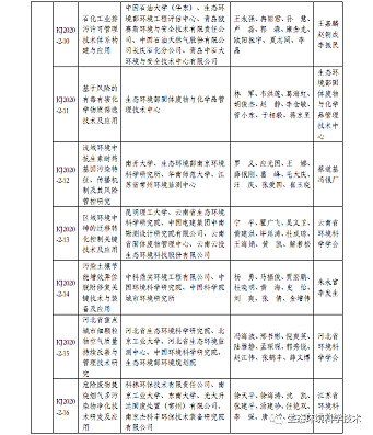 ��Ʒ�|(zh��)�Z��ʯ�V�ϏS���P��2020��ȭh(hu��n)�����o�ƌW���g���M�ڪ��Ŀ�Ĺ�ʾ