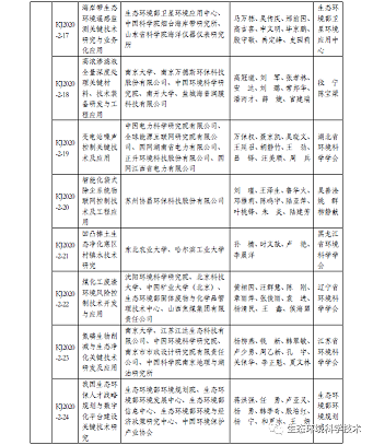 ��Ʒ�|(zh��)�Z��ʯ�V�ϏS���P��2020��ȭh(hu��n)�����o�ƌW���g���M�ڪ��Ŀ�Ĺ�ʾ