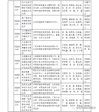 ��Ʒ�|(zh��)�Z��ʯ�V�ϏS���P��2020��ȭh(hu��n)�����o�ƌW���g���M�ڪ��Ŀ�Ĺ�ʾ
