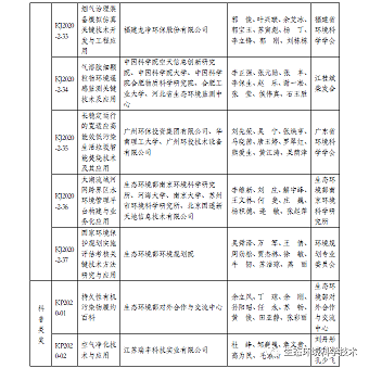 ��Ʒ�|(zh��)�Z��ʯ�V�ϏS���P��2020��ȭh(hu��n)�����o�ƌW���g���M�ڪ��Ŀ�Ĺ�ʾ