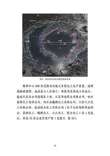 ���ͽY���Ȼ��X���a�S�ҽ��K�ˮ��3��21���ش�ը�¹ʣ���7�������λ��53��������������̎