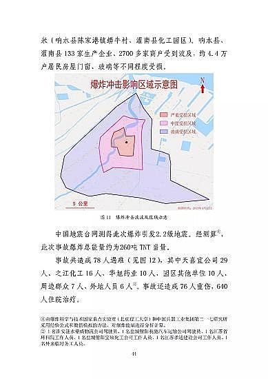 ���ͽY���Ȼ��X���a�S�ҽ��K�ˮ��3��21���ش�ը�¹ʣ���7�������λ��53��������������̎