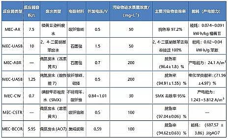 �๦�ܾۺ��Ȼ��XPAC�S���y����Uˮ����늻��Wϵ�y����̎�����о��Mչ