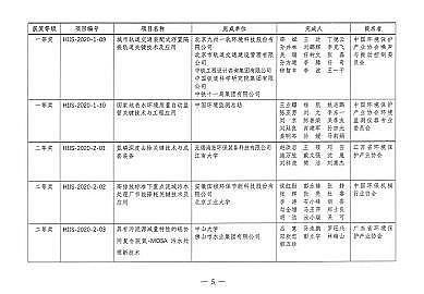 ���F�V�V��1-2mm���a(ch��n)�S�ҵڶ��íh(hu��n)�����g(sh��)�M(j��n)����(ji��ng)�u(p��ng)�x�Y(ji��)���ҕ�!