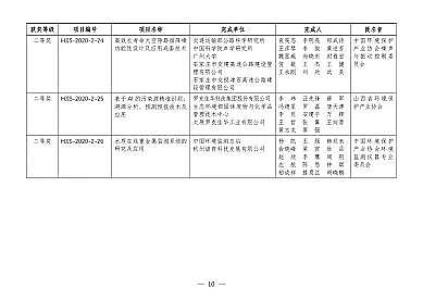 ���F�V�V��1-2mm���a(ch��n)�S�ҵڶ��íh(hu��n)�����g(sh��)�M(j��n)����(ji��ng)�u(p��ng)�x�Y(ji��)���ҕ�!