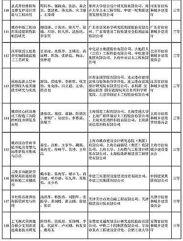新式椰殼活性炭廠家多個涉水項目入選 | “2020年度華夏建設(shè)科學(xué)技術(shù)獎推薦授獎項目”公示