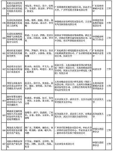 新式椰殼活性炭廠家多個涉水項目入選 | “2020年度華夏建設(shè)科學(xué)技術(shù)獎推薦授獎項目”公示