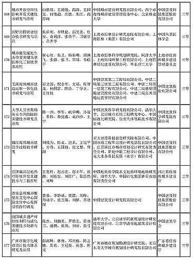 新式椰殼活性炭廠家多個涉水項目入選 | “2020年度華夏建設(shè)科學(xué)技術(shù)獎推薦授獎項目”公示