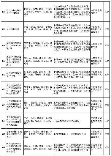 新式椰殼活性炭廠家多個涉水項目入選 | “2020年度華夏建設(shè)科學(xué)技術(shù)獎推薦授獎項目”公示