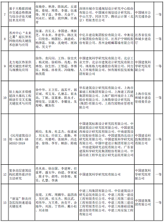 新式椰殼活性炭廠家多個涉水項目入選 | “2020年度華夏建設(shè)科學(xué)技術(shù)獎推薦授獎項目”公示