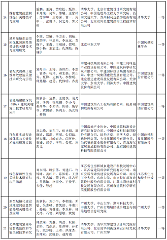 新式椰殼活性炭廠家多個涉水項目入選 | “2020年度華夏建設(shè)科學(xué)技術(shù)獎推薦授獎項目”公示