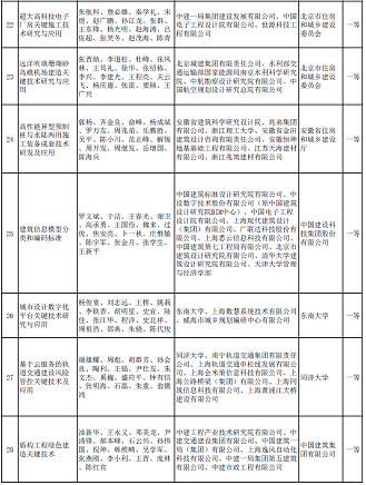 新式椰殼活性炭廠家多個涉水項目入選 | “2020年度華夏建設(shè)科學(xué)技術(shù)獎推薦授獎項目”公示