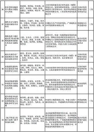 新式椰殼活性炭廠家多個涉水項目入選 | “2020年度華夏建設(shè)科學(xué)技術(shù)獎推薦授獎項目”公示