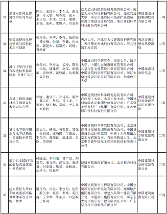 新式椰殼活性炭廠家多個涉水項目入選 | “2020年度華夏建設(shè)科學(xué)技術(shù)獎推薦授獎項目”公示