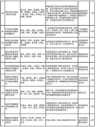 新式椰殼活性炭廠家多個涉水項目入選 | “2020年度華夏建設(shè)科學(xué)技術(shù)獎推薦授獎項目”公示