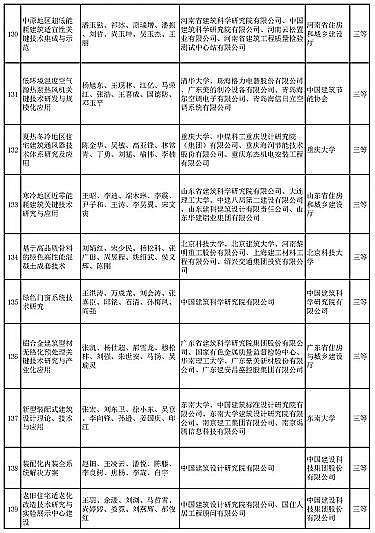 新式椰殼活性炭廠家多個涉水項目入選 | “2020年度華夏建設(shè)科學(xué)技術(shù)獎推薦授獎項目”公示