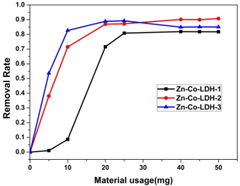 ��Ʒ�|(zh��)3A���ӺY���a(ch��n)�S�����ЙC��x��Ⱦ�ϏUˮ����̎��ȡ�����Mչ