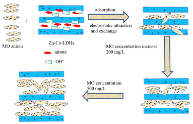��Ʒ�|(zh��)3A���ӺY���a(ch��n)�S�����ЙC��x��Ⱦ�ϏUˮ����̎��ȡ�����Mչ