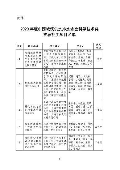 ��������Ƭ25����Ͱ���a(ch��n)�S���P(gu��n)�ڡ�2020����Ї����(zh��n)��ˮ��ˮ�f(xi��)���ƌW(xu��)���g(sh��)�����]�ڪ��Ŀ���Ĺ�ʾ