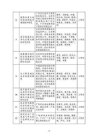 ��������Ƭ25����Ͱ���a(ch��n)�S���P(gu��n)�ڡ�2020����Ї����(zh��n)��ˮ��ˮ�f(xi��)���ƌW(xu��)���g(sh��)�����]�ڪ��Ŀ���Ĺ�ʾ