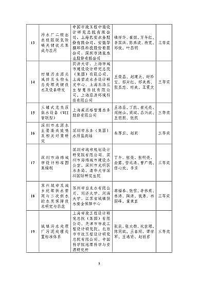 ��������Ƭ25����Ͱ���a(ch��n)�S���P(gu��n)�ڡ�2020����Ї����(zh��n)��ˮ��ˮ�f(xi��)���ƌW(xu��)���g(sh��)�����]�ڪ��Ŀ���Ĺ�ʾ