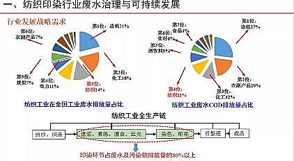 �๦�ܾۺ��Ȼ��XPAC���a(ch��n)�S�Ҽ���ӡȾ�Uˮ�������Ɇ��}̽ӑ