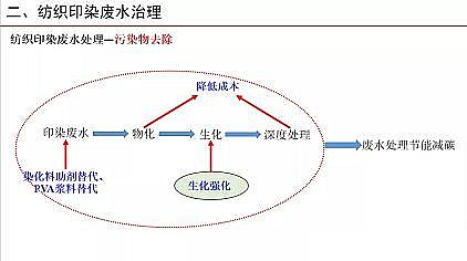 �๦�ܾۺ��Ȼ��XPAC���a(ch��n)�S�Ҽ���ӡȾ�Uˮ�������Ɇ��}̽ӑ