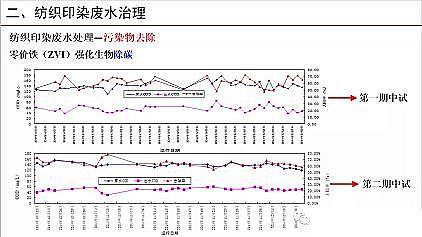 �๦�ܾۺ��Ȼ��XPAC���a(ch��n)�S�Ҽ���ӡȾ�Uˮ�������Ɇ��}̽ӑ