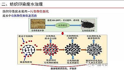 �๦�ܾۺ��Ȼ��XPAC���a(ch��n)�S�Ҽ���ӡȾ�Uˮ�������Ɇ��}̽ӑ