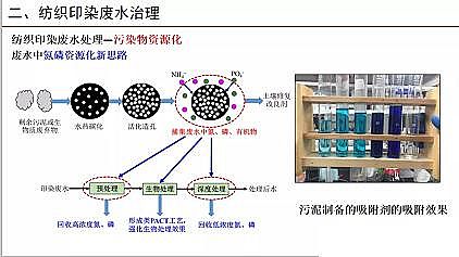 �๦�ܾۺ��Ȼ��XPAC���a(ch��n)�S�Ҽ���ӡȾ�Uˮ�������Ɇ��}̽ӑ