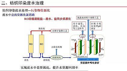 �๦�ܾۺ��Ȼ��XPAC���a(ch��n)�S�Ҽ���ӡȾ�Uˮ�������Ɇ��}̽ӑ